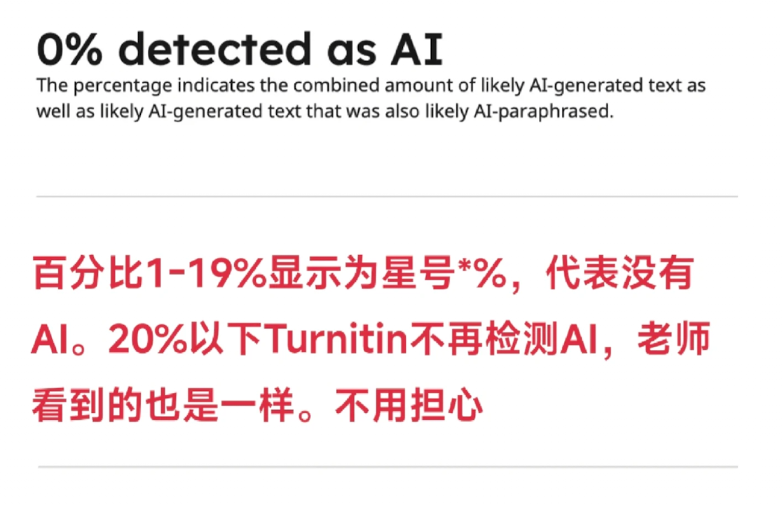 Turnitin AI检测率多少算正常？别被一个数字吓懵了——导师给你讲透背后的门道