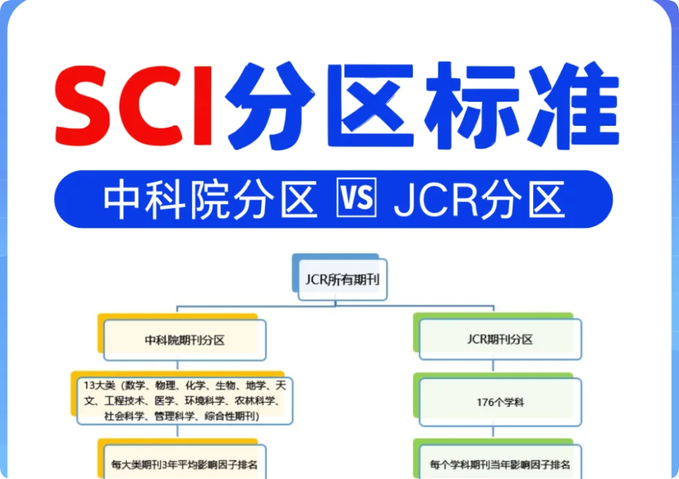 SCI期刊分区怎么选？一区二区三区四区，你的论文到底适合投哪个？