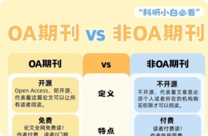 OA 和非 OA 期刊哪个适合毕业投稿？数据对比科普，应届生再也不用选错延期