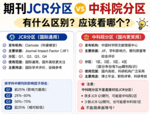 SCI期刊投稿：中科院分区、JCR Q区、CCF推荐、学校分区目录，到底以哪个为准？